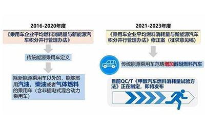 凯时KB88·(中国集团)官方网站