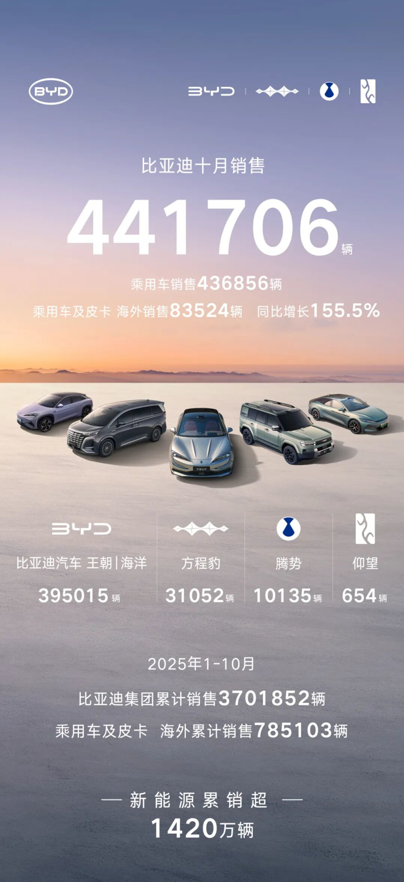 10������Դ�����䲼����ҳ����ٴ��¸ߣ�