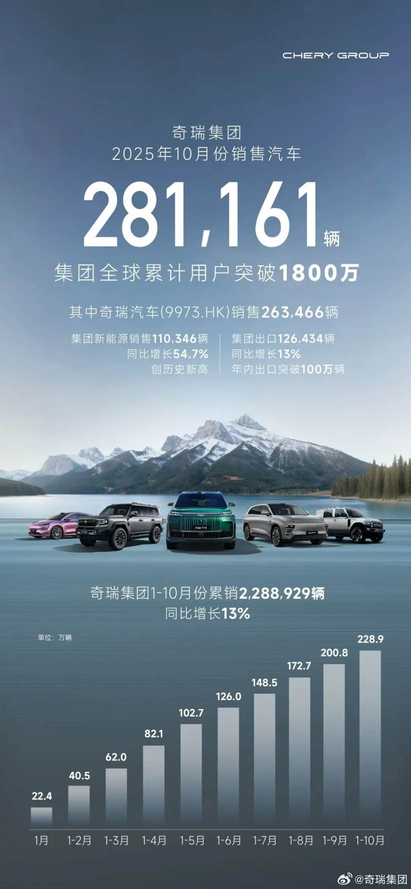 10������Դ�����䲼����ҳ����ٴ��¸ߣ�